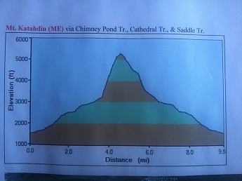 Katahdin-profile.jpg