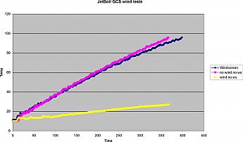 JB-GCS-wind-tests-heating-rate.jpg