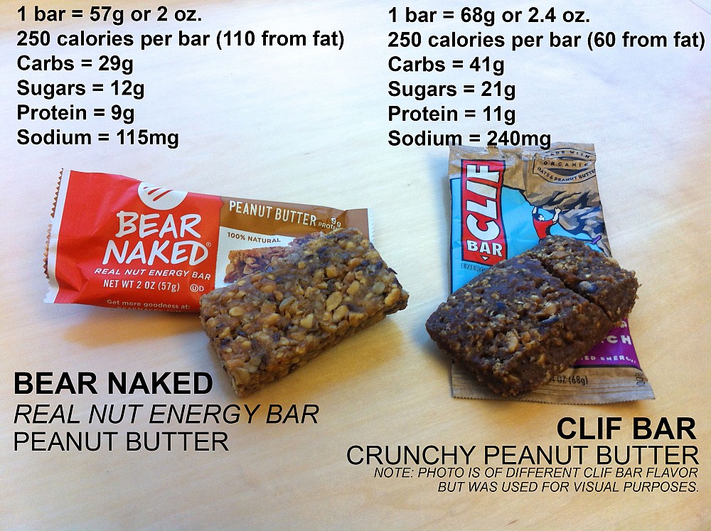 Bear Naked Peanut Butter Energy Bar Reviews Trailspace