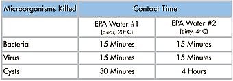 Micropur_Chart_5dd125d94d.jpg