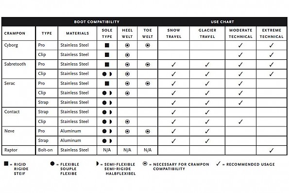 crampon-table.jpg