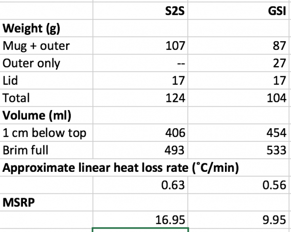 GSI Outdoors Infinity Insulated Mug Reviews - Trailspace