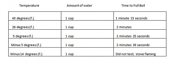 chart-for-stove-boiling-c.jpg