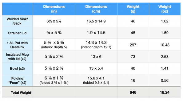 Dualist-Stats.png