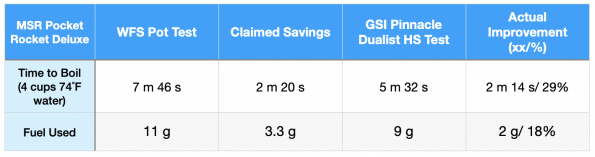 Improvements-Dualist.png