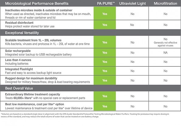 comparison-chart.jpg