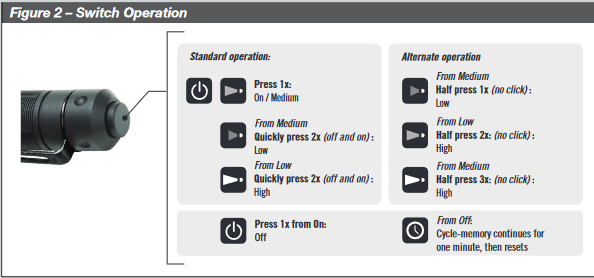 2-modes-of-swith-on-tec-light.png