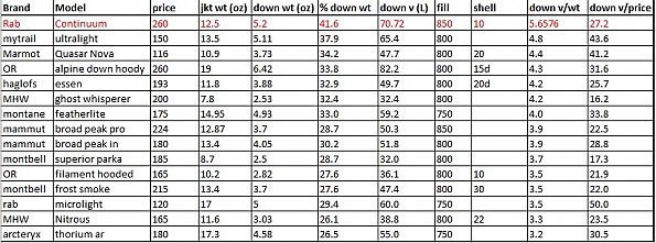 Down-jackets-comparison-table.jpg