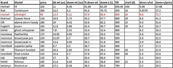 Down-jackets-comparison-table-2.jpg