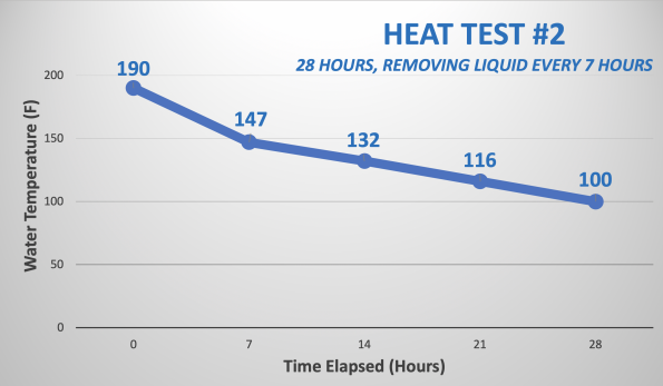 HeatTest2.png