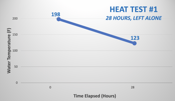 HeatTest1.png