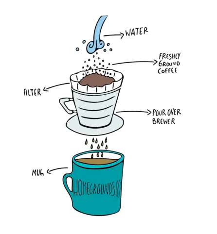 pourovercoffee.png