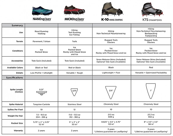 Traction-Comparison-Chart-2018-2019.jpg