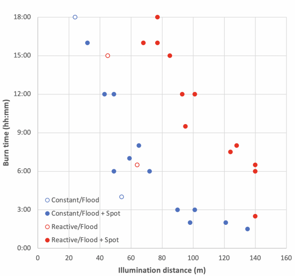 NAO-graph.png