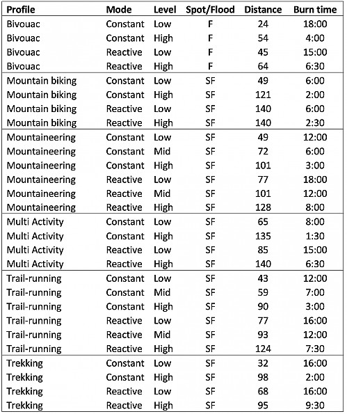 NAO-table.jpg