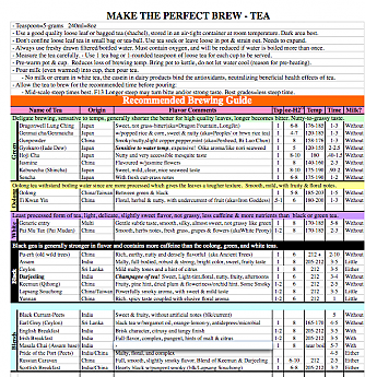 Tea-chart.png