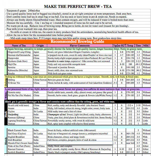 Tea-chart.png