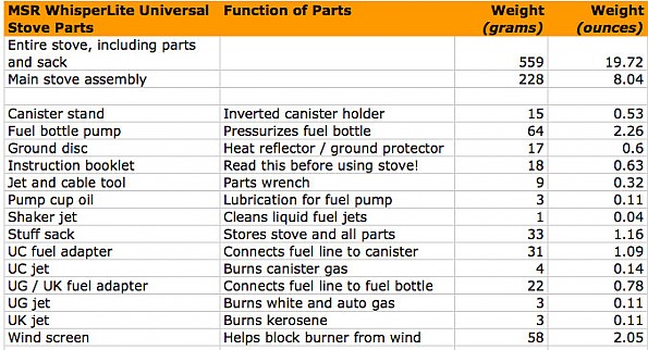 stove-parts-msr.jpg