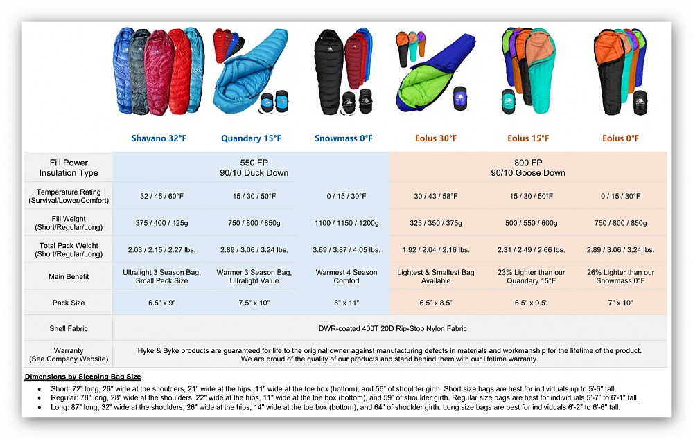 Hyke & Byke Eolus 800FP -10 Grad und -15 Grad C Daunenschlafsack für