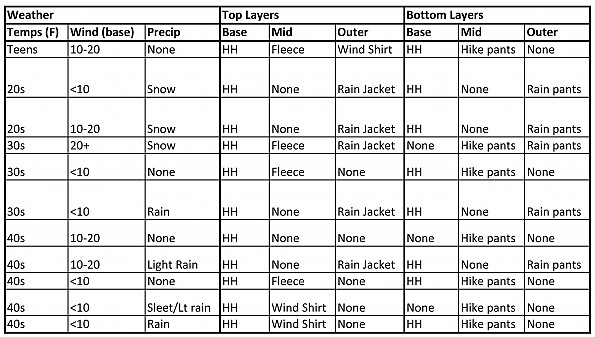 Helly hansen base 2025 layer size chart